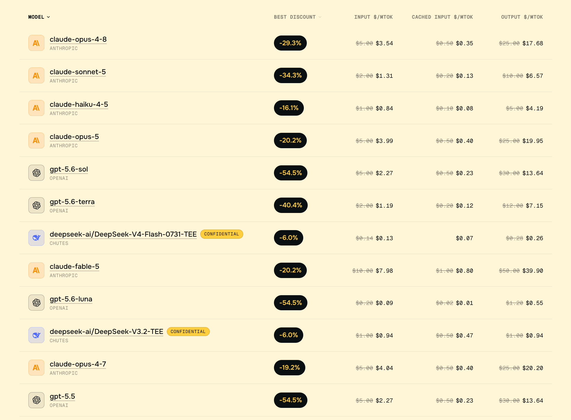 SayGm live pricing table showing per-model discounts for Claude, GPT, and DeepSeek models
