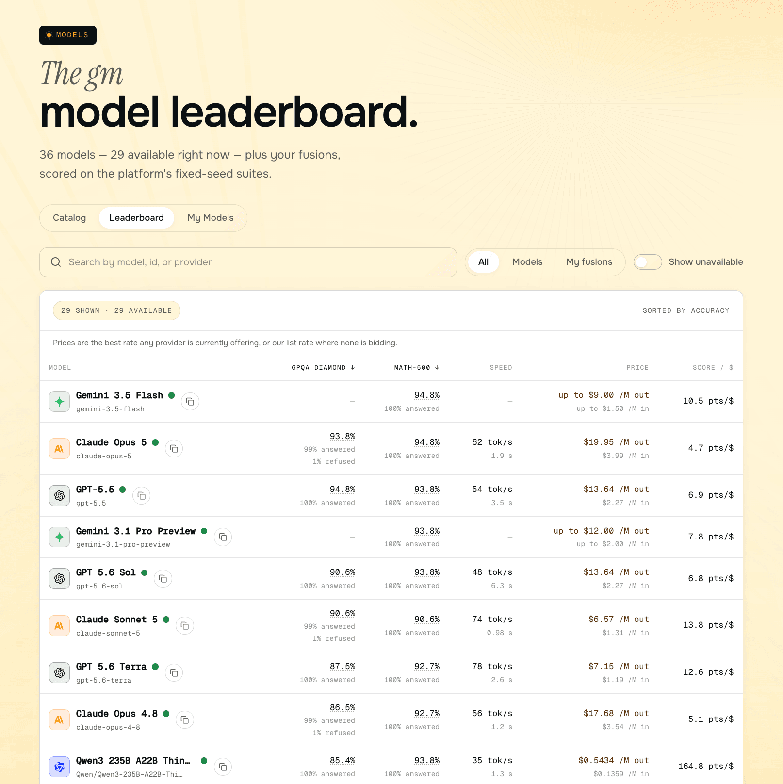 SayGm model leaderboard showing GPQA Diamond and MATH-500 scores with live pricing